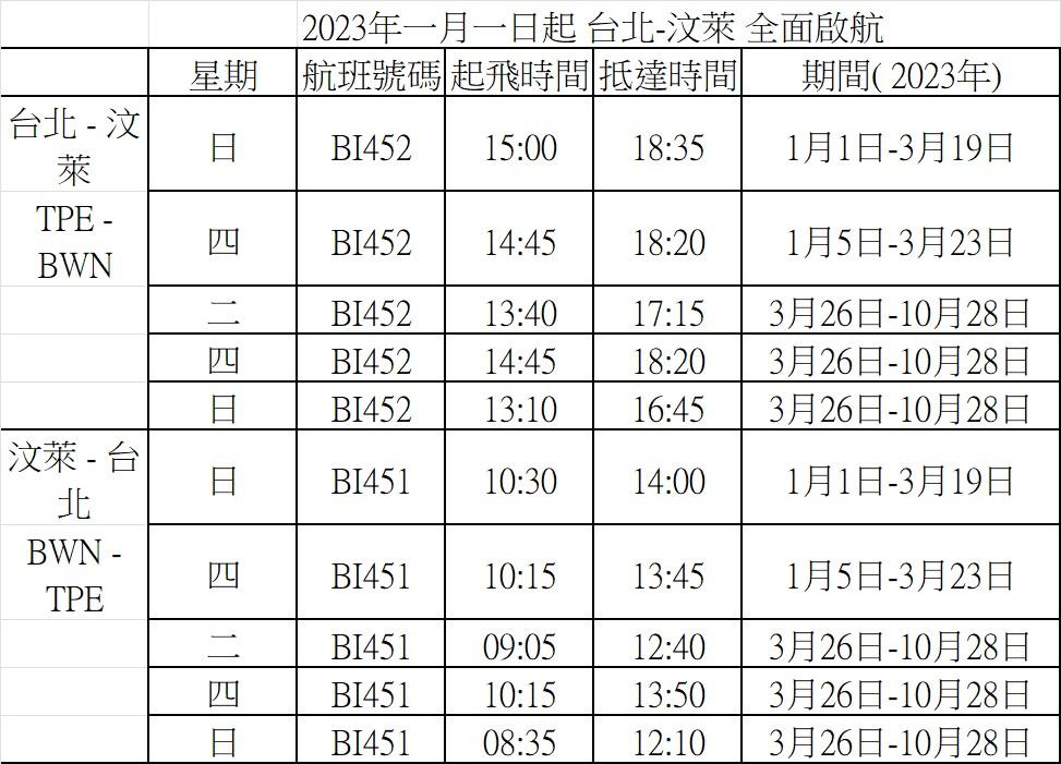 汶萊皇家航空明年元旦復飛。(圖/汶萊皇家航空提供)