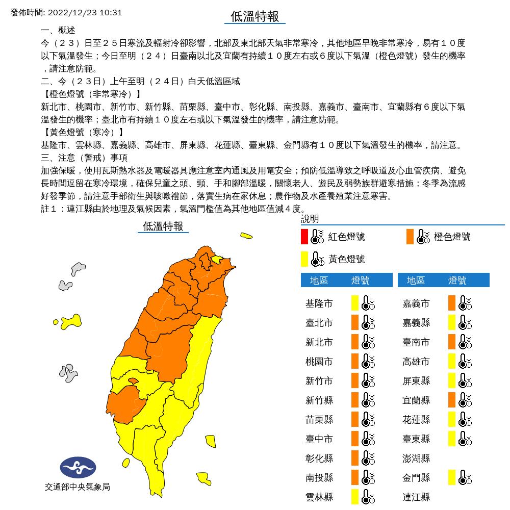氣象局發布低溫特報。(圖/氣象局)