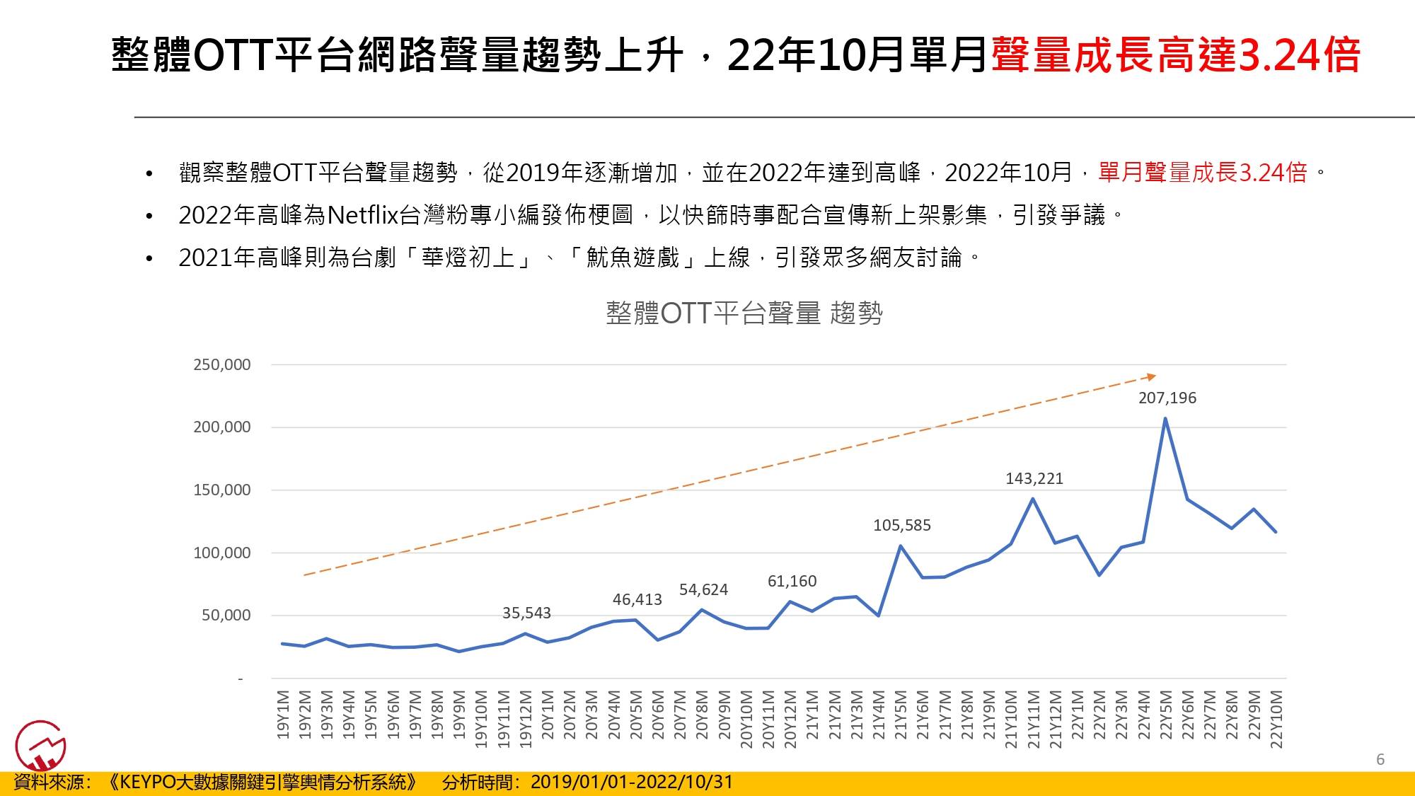 OTT業者台劇推廣策略洞察報告。(圖/網路溫度計)