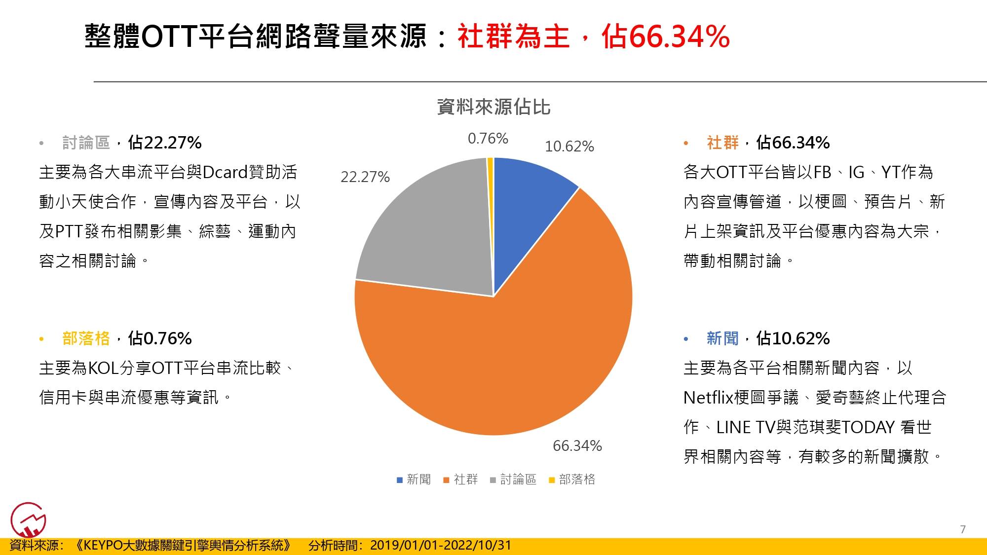 2019-2022年台劇網路聲量排行榜。(圖/網路溫度計)