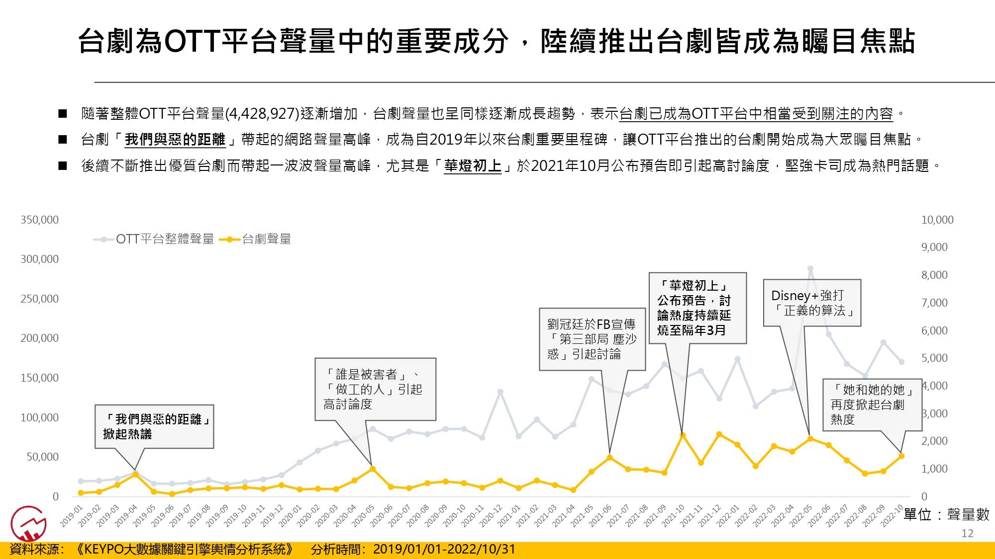 台劇聲量。(圖/網路溫度計)