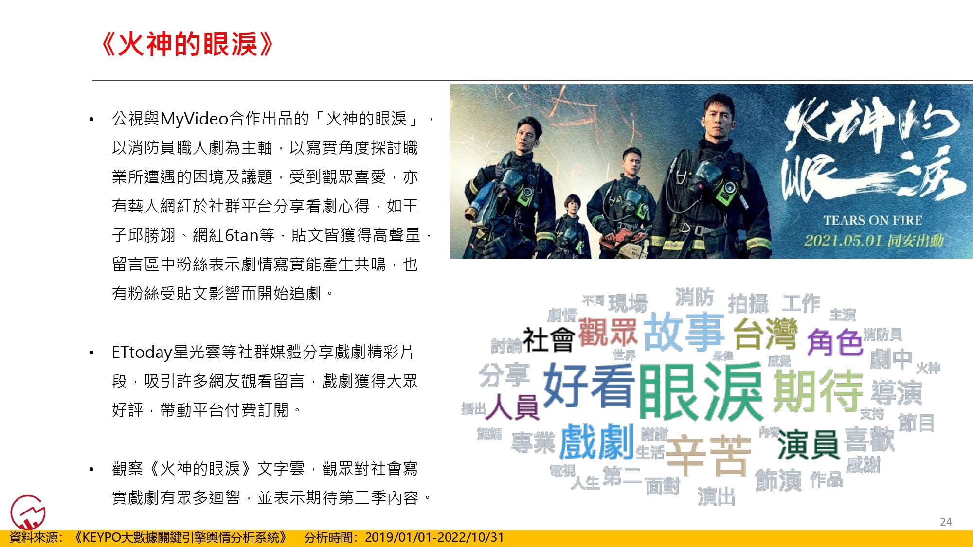 《火神的眼淚》寫實劇情引發共鳴。(圖/網路溫度計)