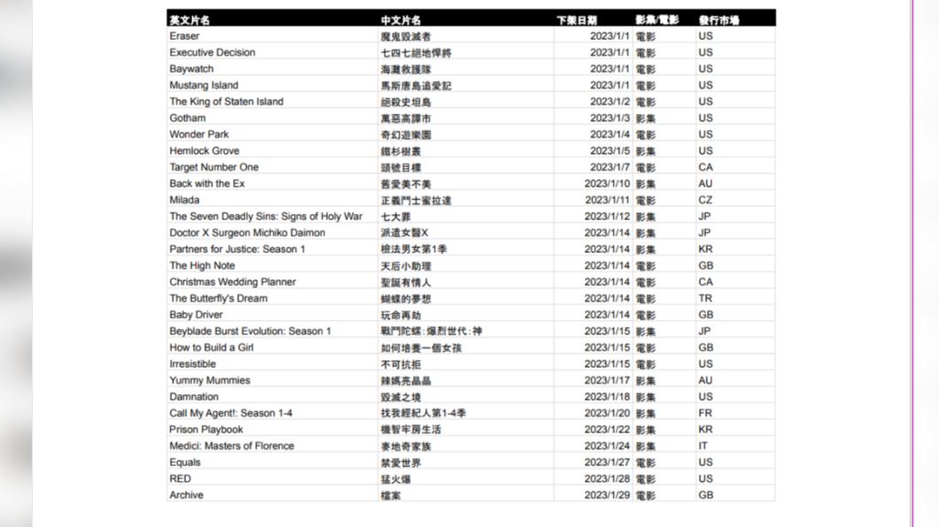 1月下架片單。(圖/NETFLIX提供)