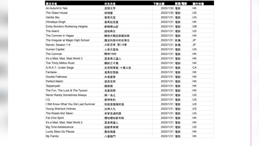 1月下架片單。(圖/NETFLIX提供)