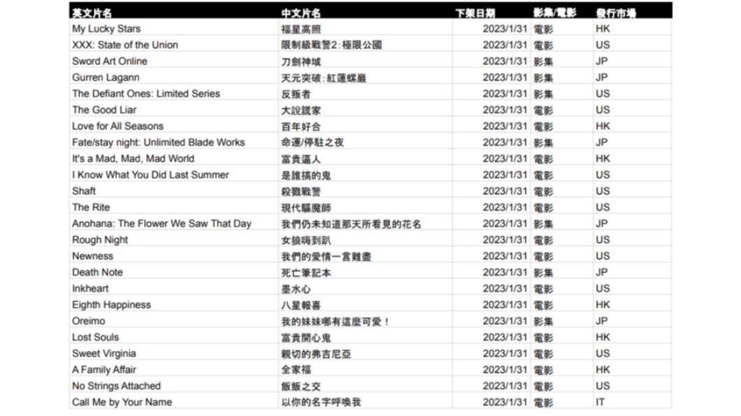 1月下架片單。(圖/NETFLIX提供)