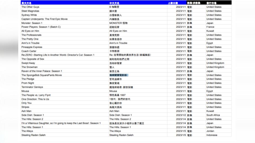 1月上線片單。(圖/NETFLIX提供)