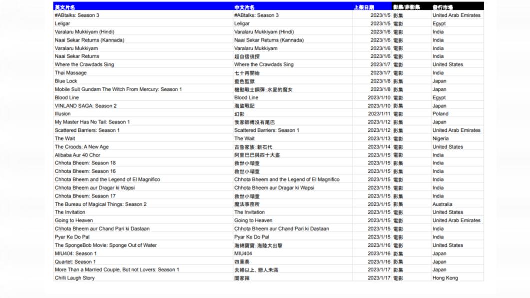 1月上線片單。(圖/NETFLIX提供)