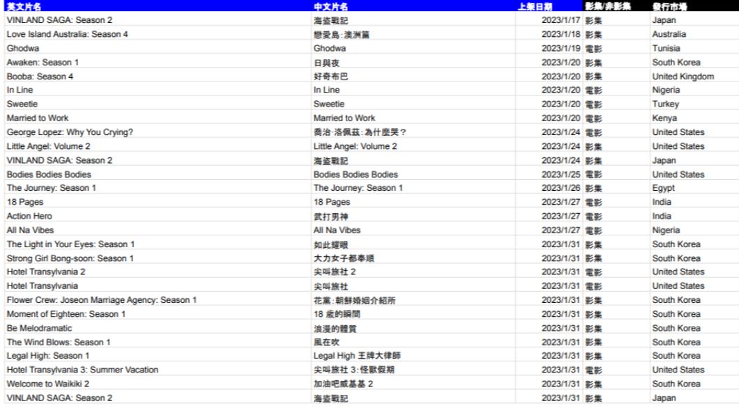 1月上線片單。(圖/NETFLIX提供)