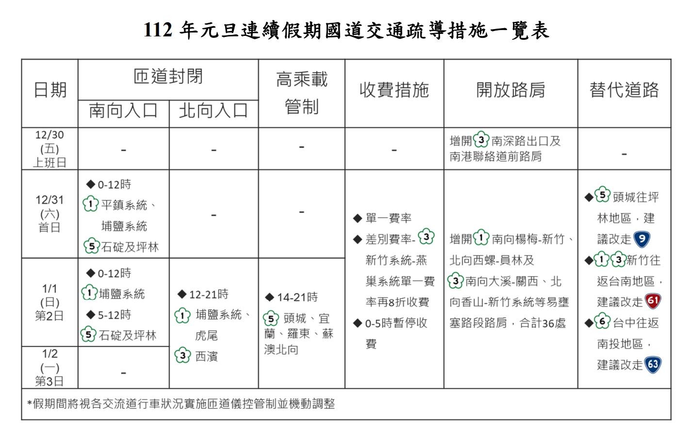 元旦假期疏導措施。(圖/高公局提供)