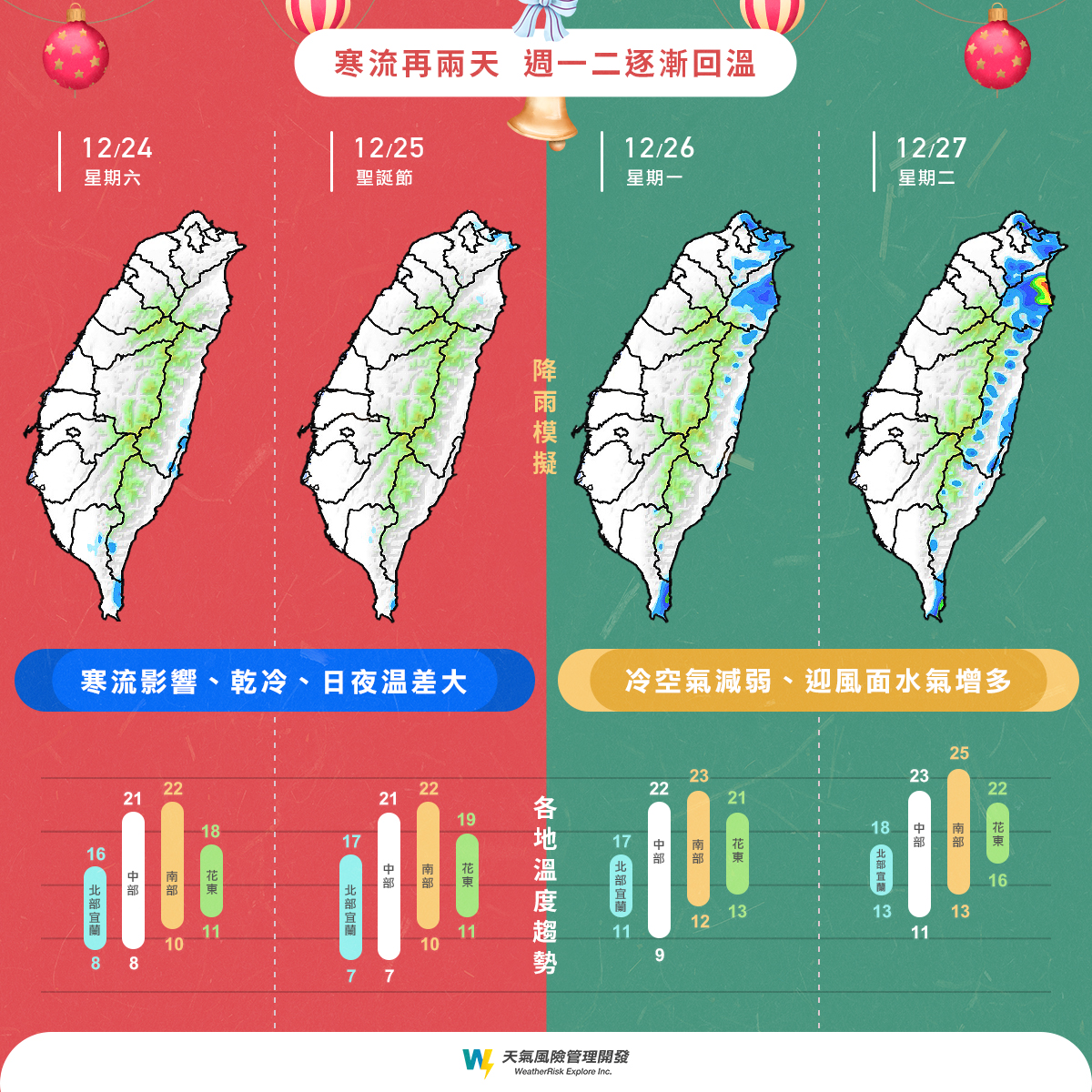 寒流再兩天,下週一起逐漸回溫。(圖/翻攝自天氣風險臉書)