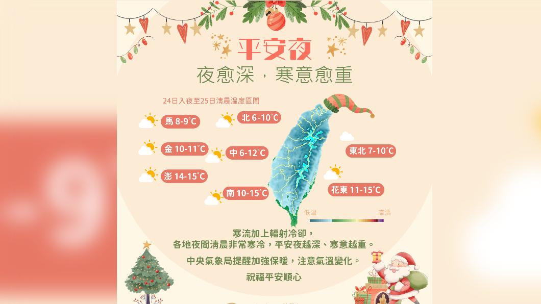 圖／中央氣象局