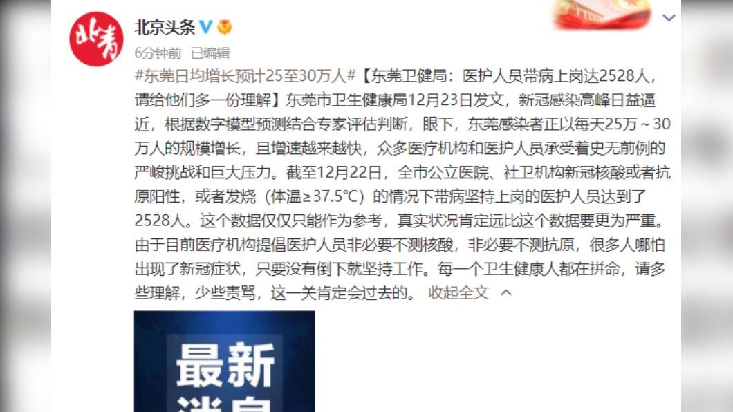 不只山東青島,廣東東莞也公開當地感染數據和疫情趨勢。(圖/翻攝自微博)