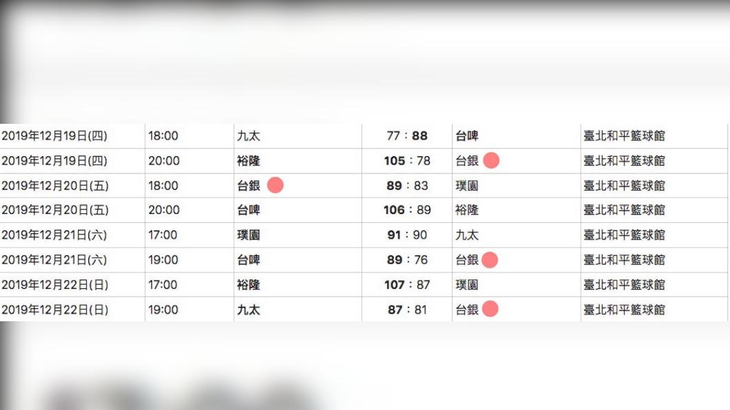 2019SBL賽季曾出現四連戰。（圖／翻攝網路）