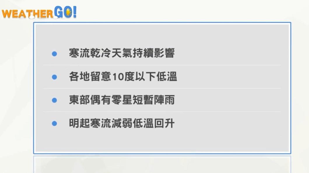 （圖／翻攝自天氣風險臉書）