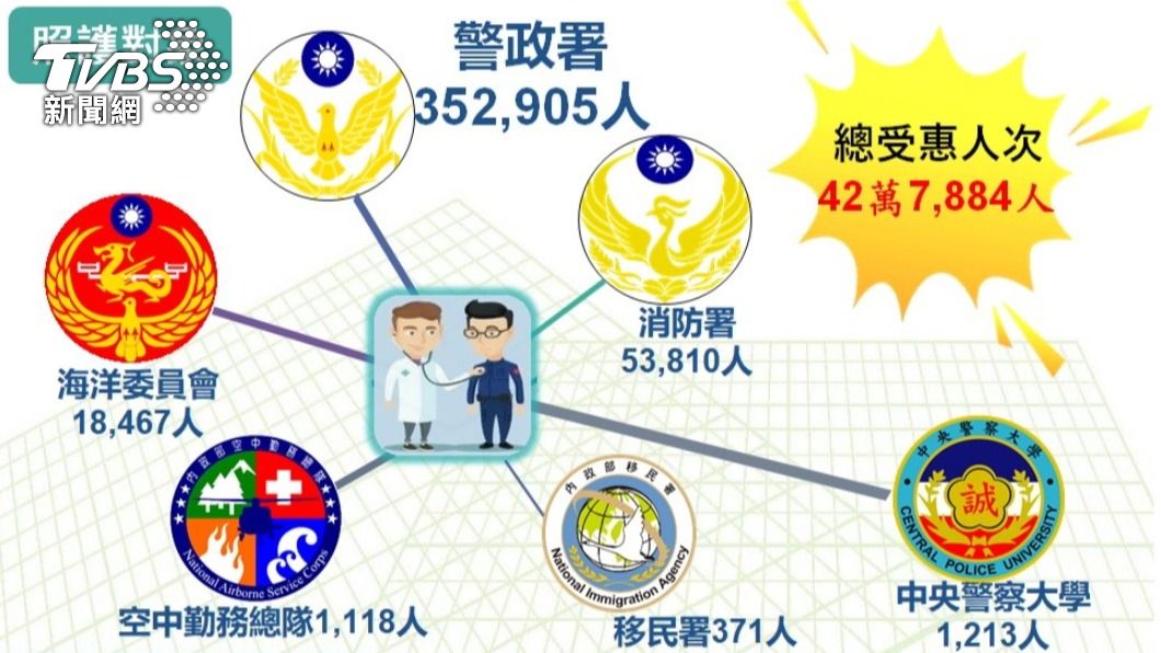 員警福利調整後，許多人受惠。（圖／TVBS）