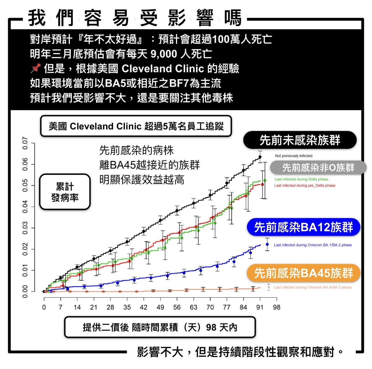 姜冠宇也建議,為了確認風險,台商返鄉建議還是要有系統性採檢。(圖/姜冠宇提供)