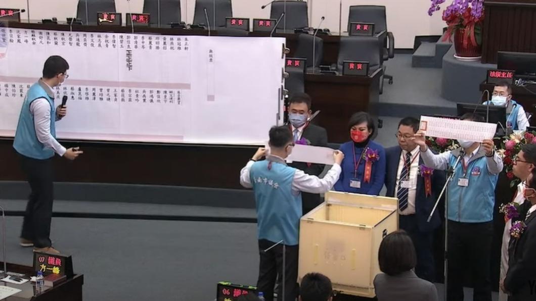 國民黨3名議員跑票。(圖/翻攝自台南市議會直播)