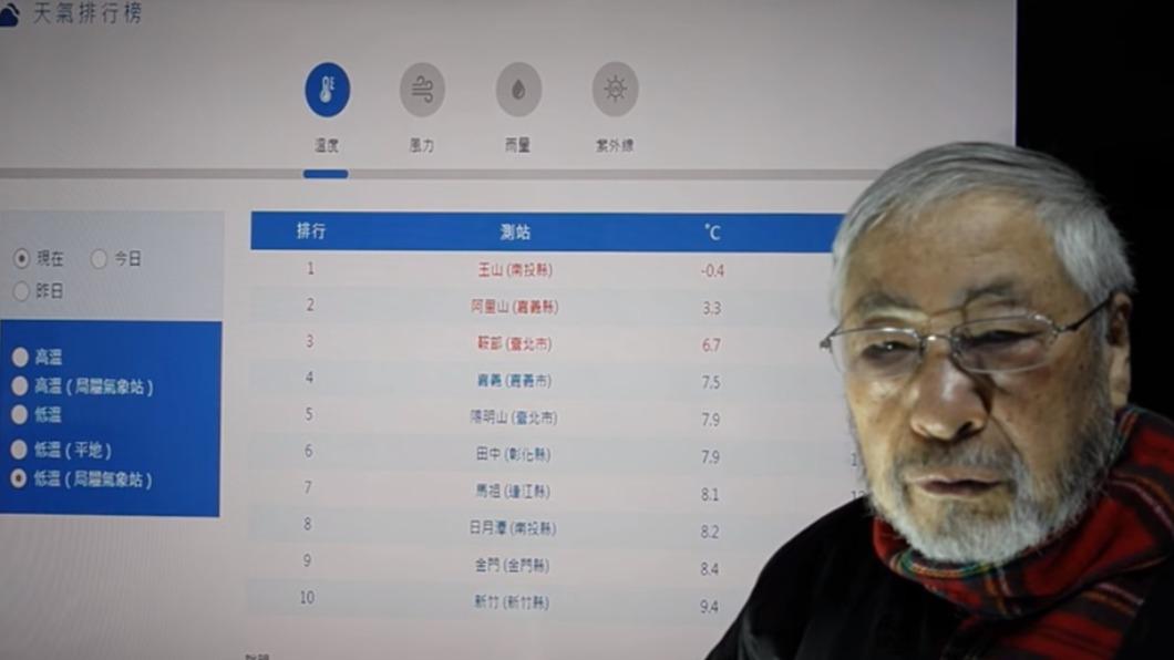 李富城指出今年過年會很冷。(圖/翻攝自李富城YT)