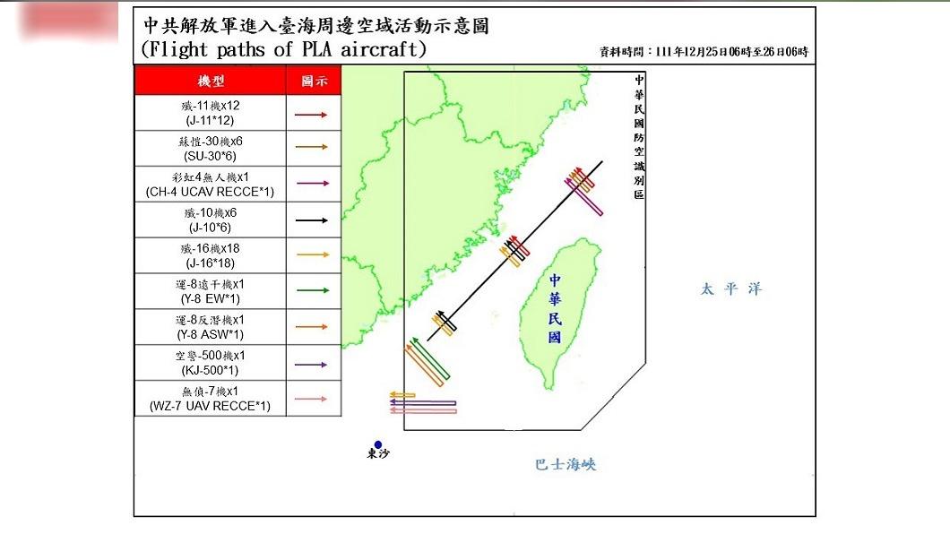 創新高！拜登簽署國防授權法後　共機71架次侵擾台海