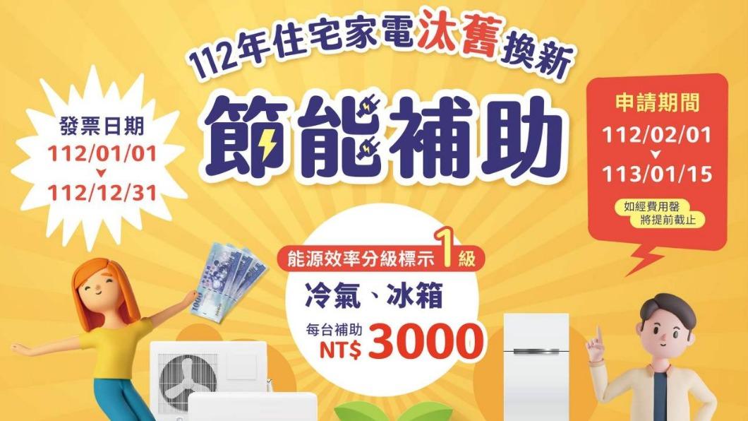 換冷氣領5千!簡單3步驟懶人包 郵寄、網路申請攏欸通