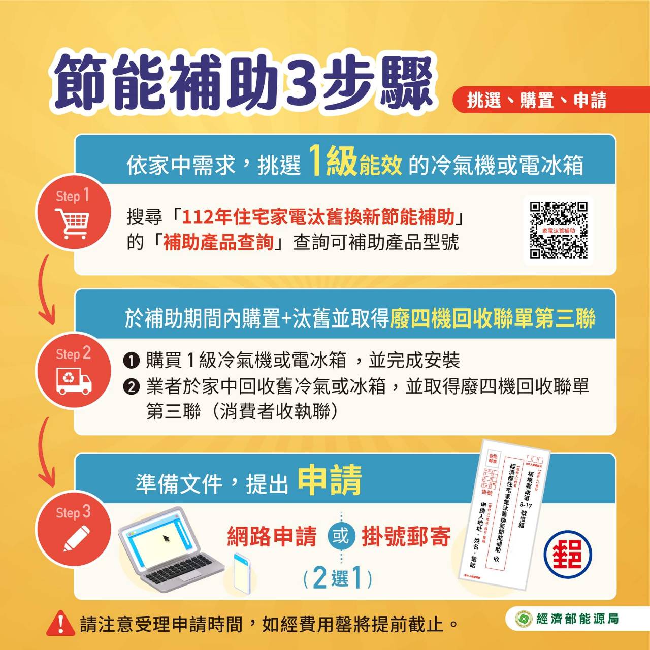 節能補助3步驟。(圖/能源局提供)