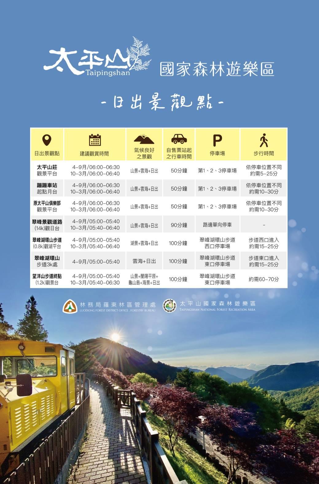 羅東林管處推薦太平山有7處極佳的迎曙光據點。(羅東林管處提供)