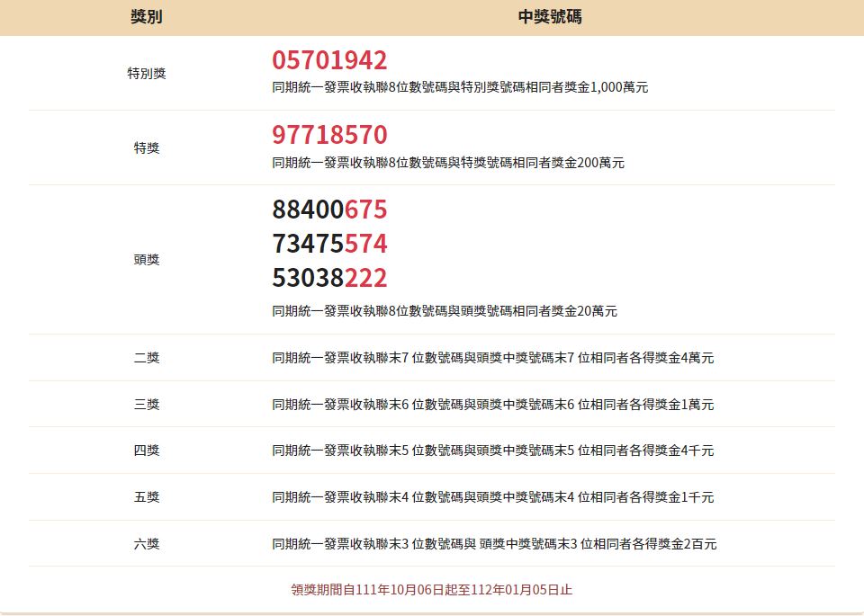 不要跟錢過不去,快點拿發票出來對。(圖/翻攝自財政部官網)