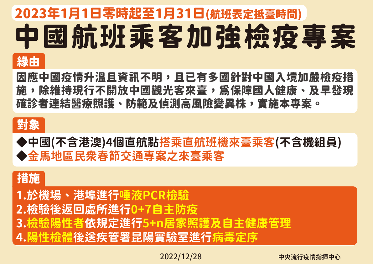1/1起中國入境旅客須於機場(或港口)配合採集唾液檢體進行PCR檢測。(圖/指揮中心提供)
