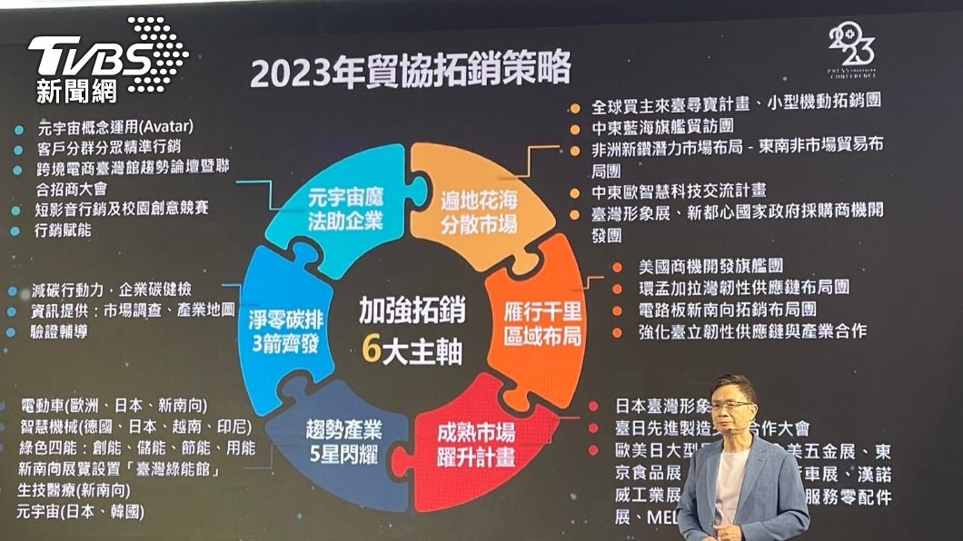 貿協2023拓銷策略。（圖／王翊綺攝）