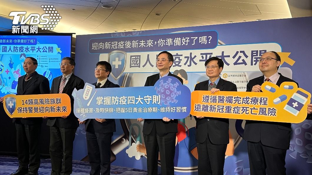 千人新冠肺炎認知調查!竟沒人滿分 「這題」全答錯