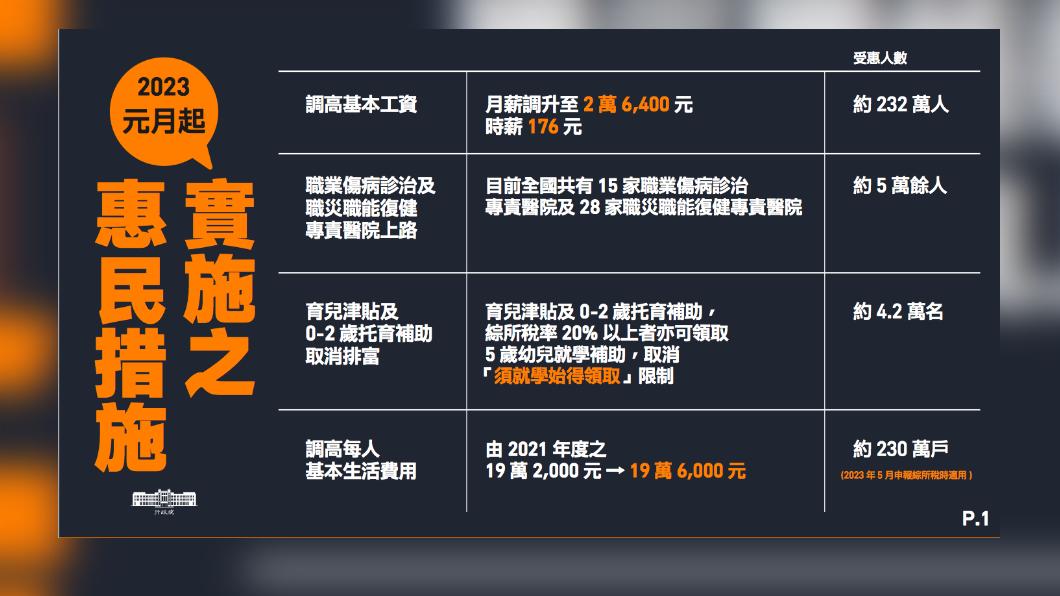 明年元旦上路　惠民16項措施帶你一次看