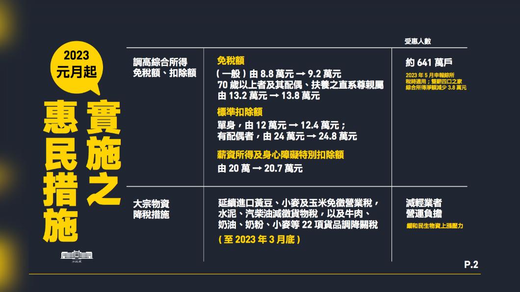 行政院今（29日）整理16項元旦惠民新制。（圖/政院提供）