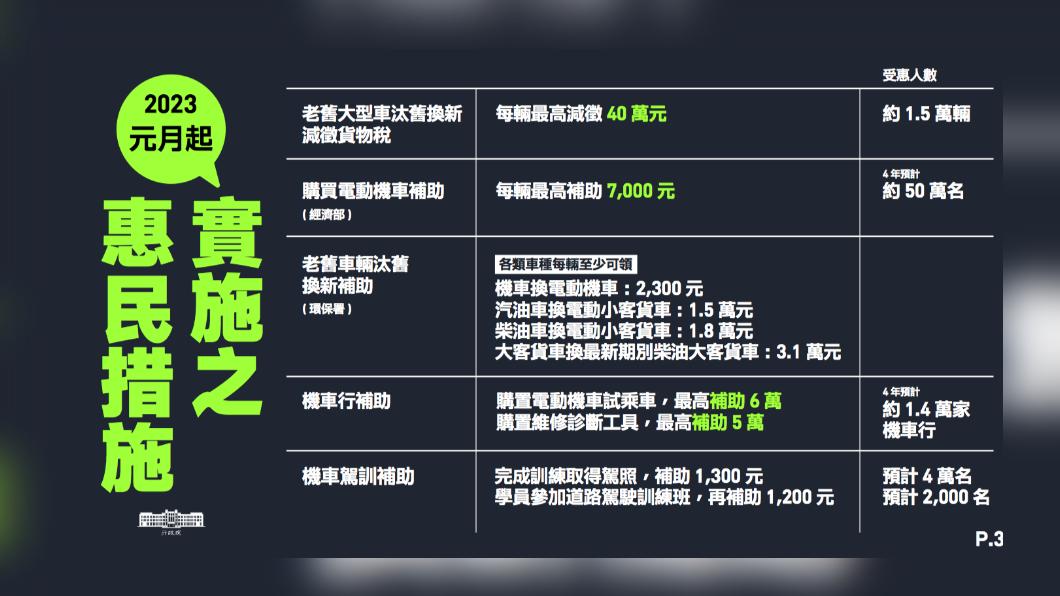 行政院今（29日）整理16項元旦惠民新制。（圖/政院提供）