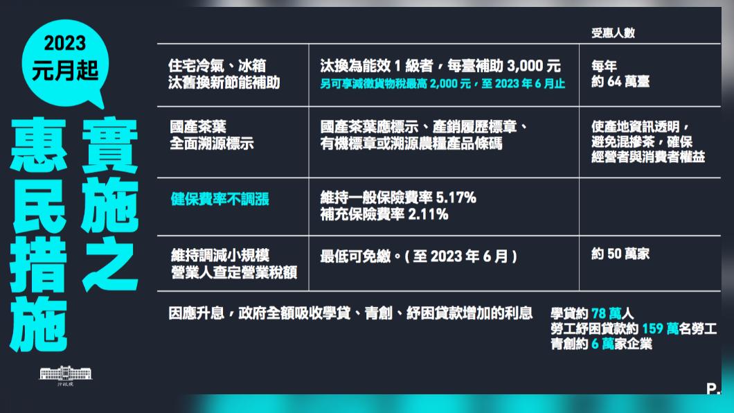 行政院今（29日）整理16項元旦惠民新制。（圖/政院提供）