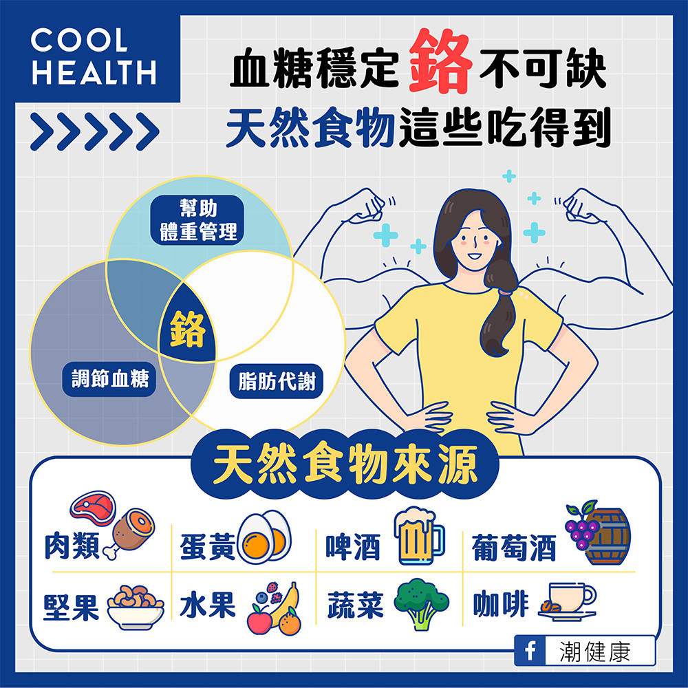 血糖穩定，「鉻」是不可缺的一項元素。（圖／翻攝自潮健康臉書）