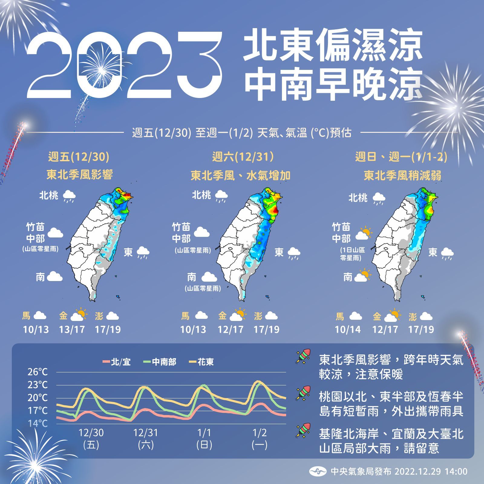 跨年元旦天氣。（圖／中央氣象局）