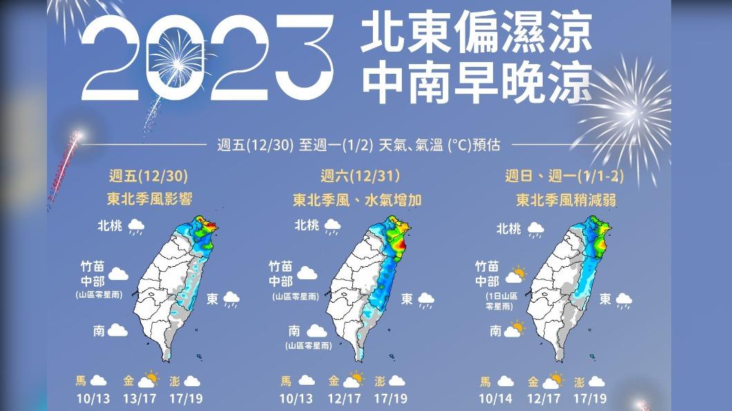 今北東部濕冷中南部偶雨 明連假仍有雨週日趨緩