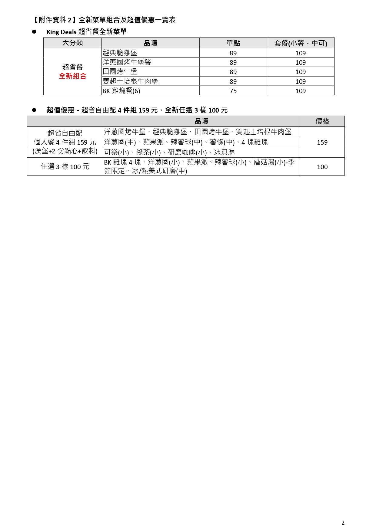 (圖/漢堡王提供)