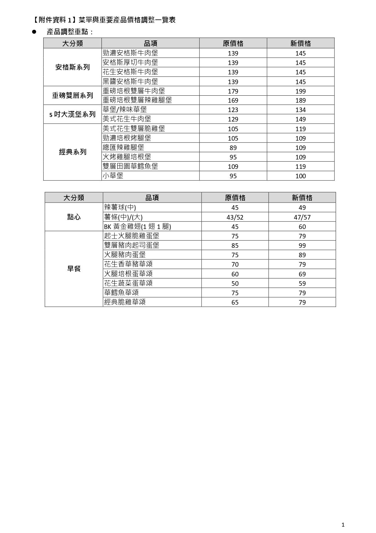 (圖/漢堡王提供)