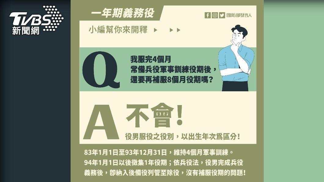 總統蔡英文12月27日正式宣布義務役役期延長為一年,2024年元旦生效。(圖/國防部提供)