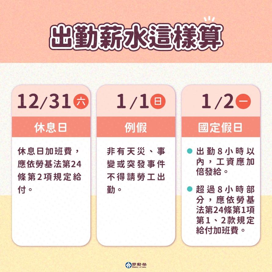 元旦連假出勤薪資計算方式。(圖/勞動部)