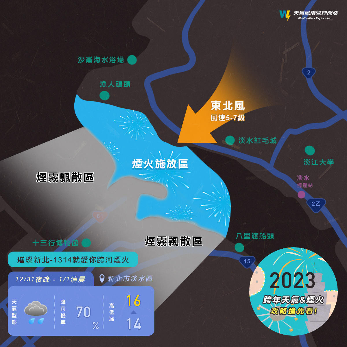 新北跨年煙火秀,十三行博物館恐位於煙霧飄散區。(圖/翻攝自天氣風險臉書)