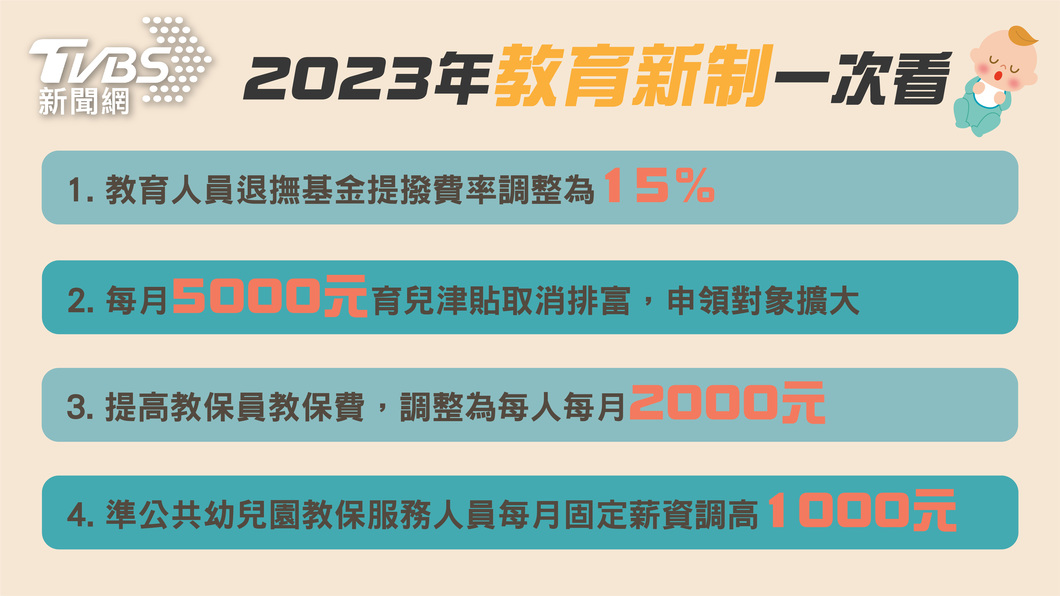 這些人加薪、每月5千育兒津貼放寬 4大教育新制元旦上路