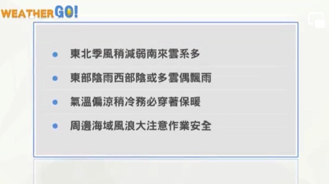 元旦假期氣溫仍偏涼。(圖/翻攝自臉書 天氣風險 WeatherRisk)