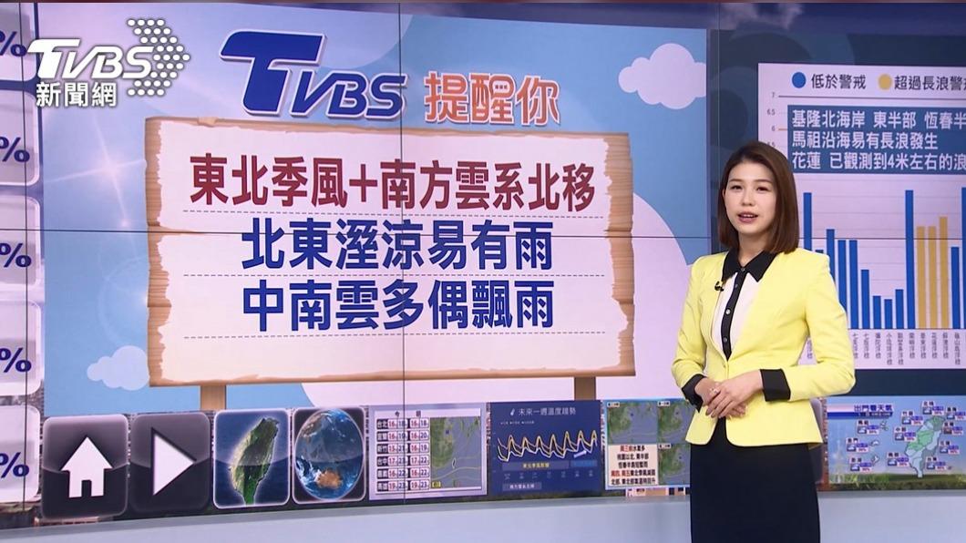 圖／TVBS