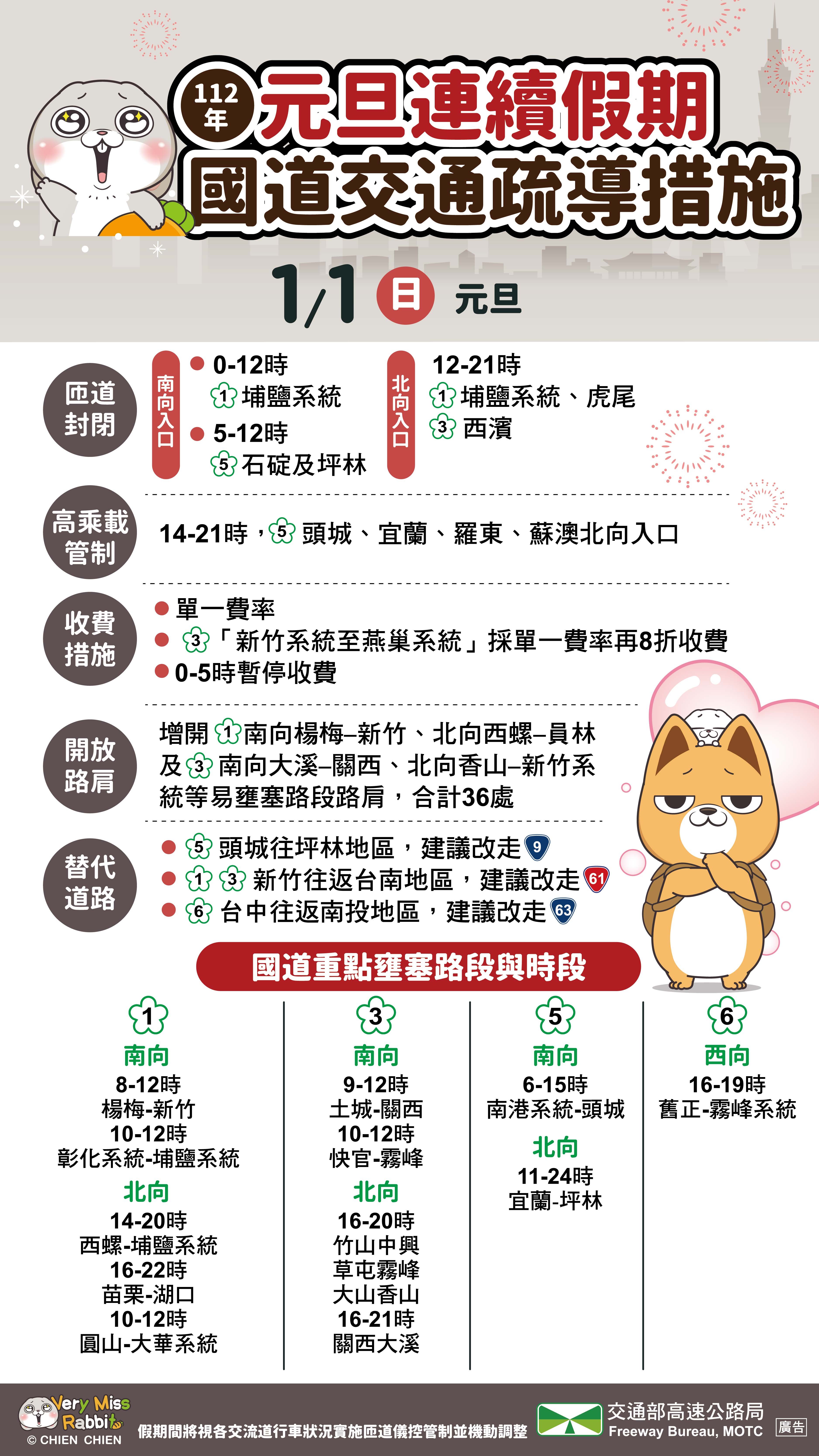 元旦疏運措施。(圖/高公局)
