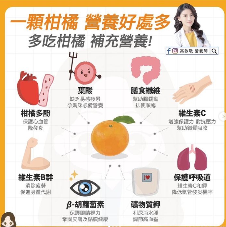 一顆柑橘富有超乎想像的營養成分。 (圖/翻攝自營養師高敏敏IG)