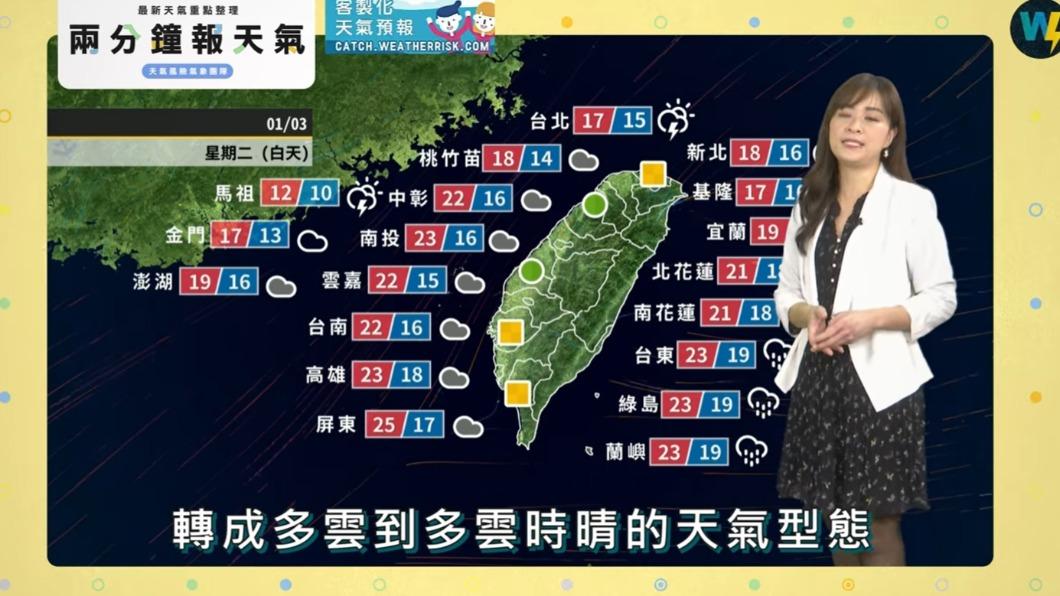 北部溫度明日還是偏濕涼。(圖/翻攝自臉書 天氣風險 WeatherRisk)