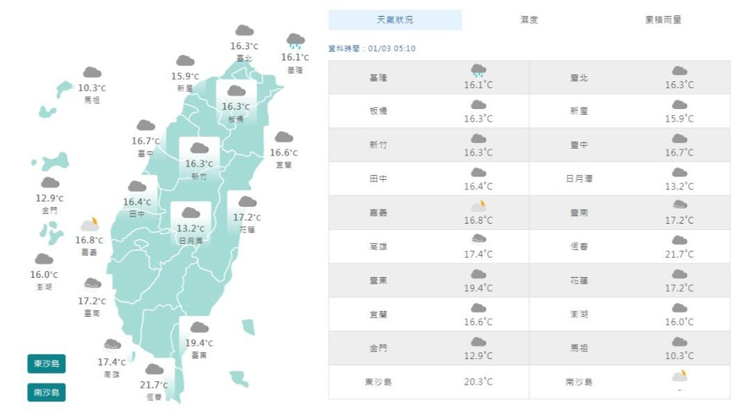 06:00天氣即時報/北部轉乾冷低溫15度 想看初雪可能要再等