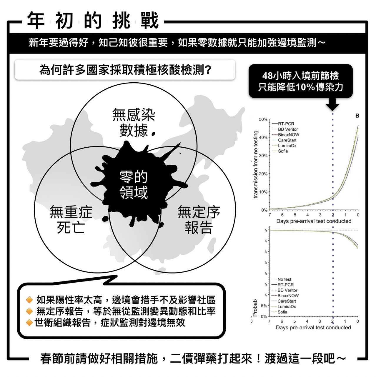 姜冠宇分析XBB.1.5平均一感染者可以立刻感染另外兩人。(圖/姜冠宇提供)